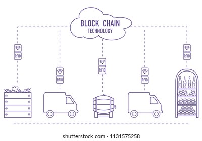 Blockchain. RFID technology. Winemaking from production to purchase.