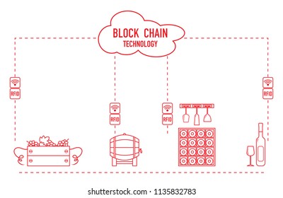 Blockchain. RFID technology. Winemaking from production to purchase.
