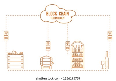 Blockchain. RFID technology. Winemaking from production to purchase.