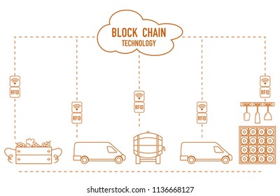 Blockchain. RFID technology. Winemaking from production to purchase.