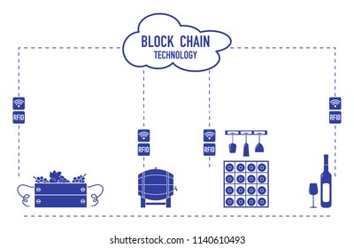 Blockchain. RFID technology. Winemaking from production to purchase.