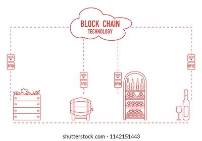 Blockchain. RFID technology. Winemaking from production to purchase.