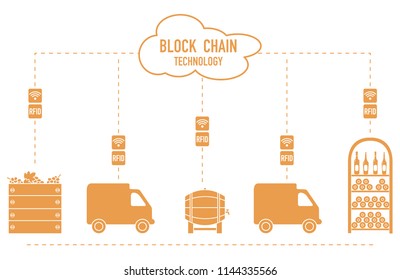 Blockchain. RFID technology. Winemaking from production to purchase.