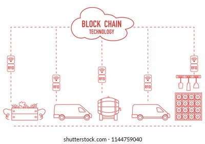 Blockchain. RFID technology. Winemaking from production to purchase.