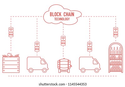 Blockchain. RFID technology. Winemaking from production to purchase.