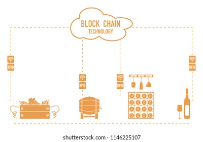 Blockchain. RFID technology. Winemaking from production to purchase.