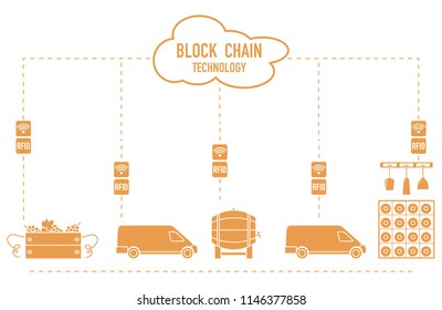 Blockchain. RFID technology. Winemaking from production to purchase.