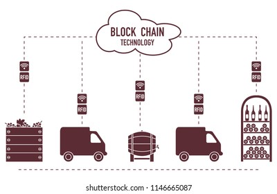 Blockchain. RFID technology. Winemaking from production to purchase.