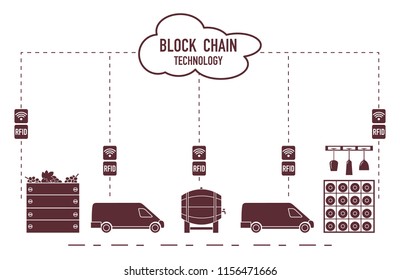 Blockchain. RFID technology. Winemaking from production to purchase.