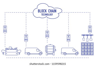 Blockchain. RFID technology. Winemaking from production to purchase.