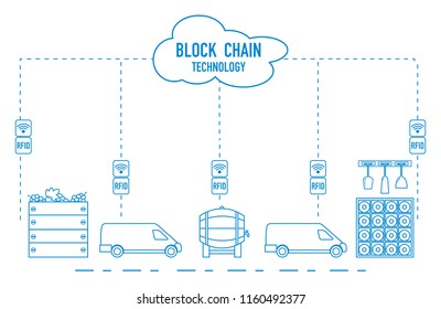 Blockchain. RFID technology. Winemaking from production to purchase.
