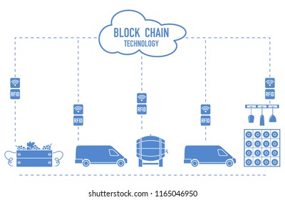 Blockchain. RFID technology. Winemaking from production to purchase.