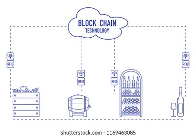 Blockchain. RFID technology. Winemaking from production to purchase.