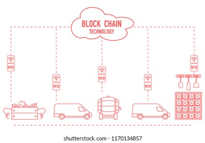 Blockchain. RFID technology. Winemaking from production to purchase.