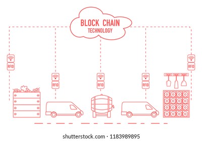 Blockchain. RFID technology. Winemaking from production to purchase.