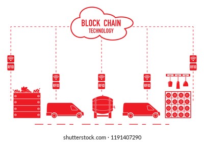 Blockchain. RFID technology. Winemaking from production to purchase.