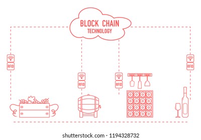 Blockchain. RFID technology. Winemaking from production to purchase.