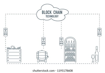 Blockchain. RFID technology. Winemaking from production to purchase.