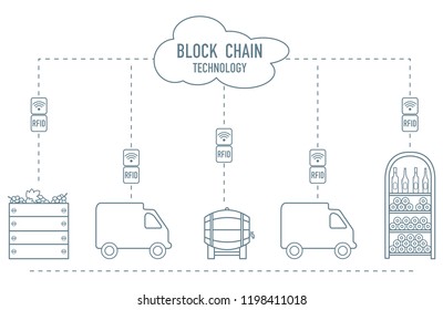 Blockchain. RFID technology. Winemaking from production to purchase.