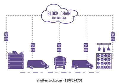 Blockchain. RFID technology. Winemaking from production to purchase.