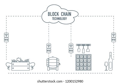 Blockchain. RFID technology. Winemaking from production to purchase.