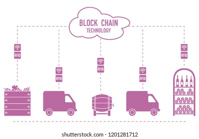 Blockchain. RFID technology. Winemaking from production to purchase.