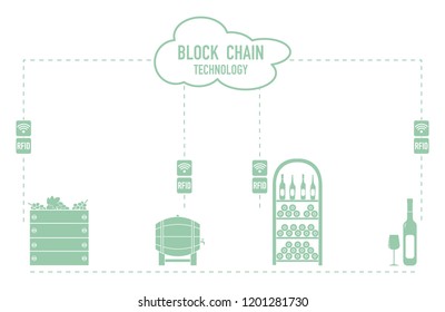Blockchain. RFID technology. Winemaking from production to purchase.