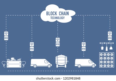 Blockchain. RFID technology. Winemaking from production to purchase.