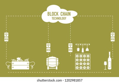 Blockchain. RFID technology. Winemaking from production to purchase.