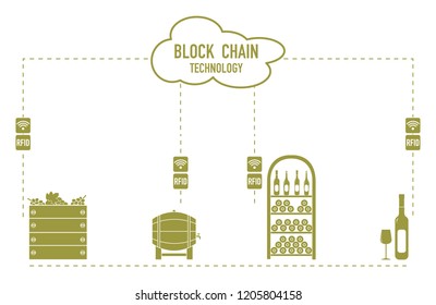 Blockchain. RFID technology. Winemaking from production to purchase.