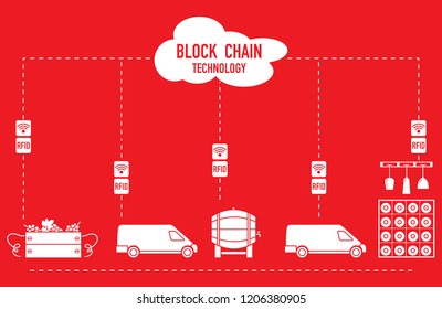 Blockchain. RFID technology. Winemaking from production to purchase.