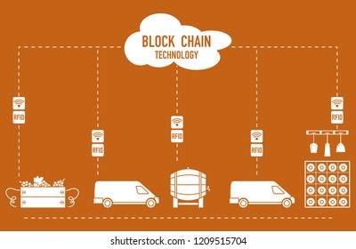 Blockchain. RFID technology. Winemaking from production to purchase.