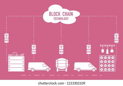 Blockchain. RFID technology. Winemaking from production to purchase.