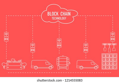 Blockchain. RFID technology. Winemaking from production to purchase.