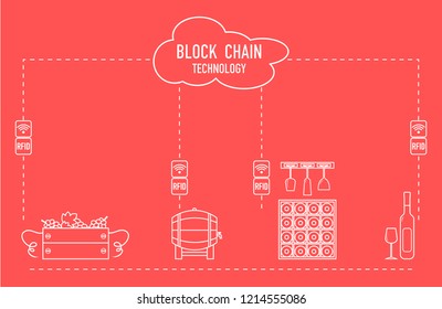 Blockchain. RFID technology. Winemaking from production to purchase.