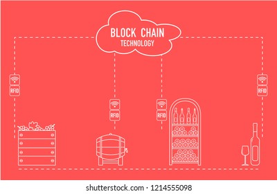 Blockchain. RFID technology. Winemaking from production to purchase.