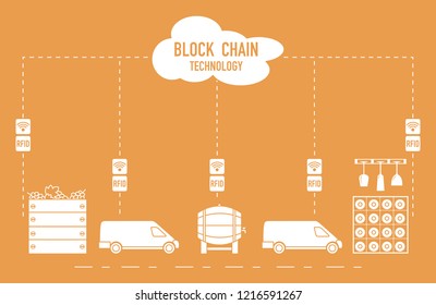 Blockchain. RFID technology. Winemaking from production to purchase.