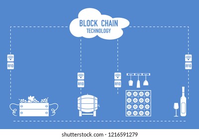 Blockchain. RFID technology. Winemaking from production to purchase.