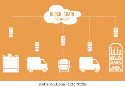 Blockchain. RFID technology. Winemaking from production to purchase.
