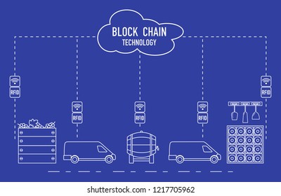 Blockchain. RFID technology. Winemaking from production to purchase.