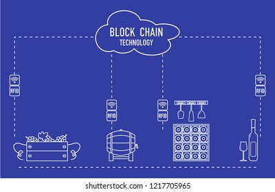 Blockchain. RFID technology. Winemaking from production to purchase.