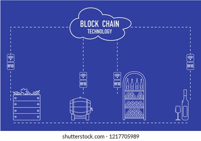 Blockchain. RFID technology. Winemaking from production to purchase.