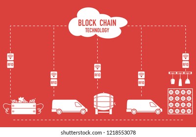 Blockchain. RFID technology. Winemaking from production to purchase.