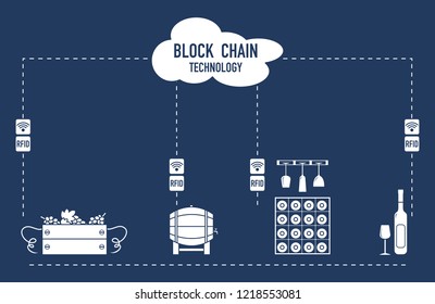 Blockchain. RFID technology. Winemaking from production to purchase.