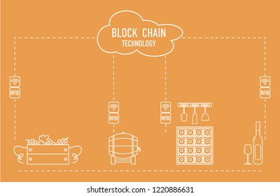 Blockchain. RFID technology. Winemaking from production to purchase.