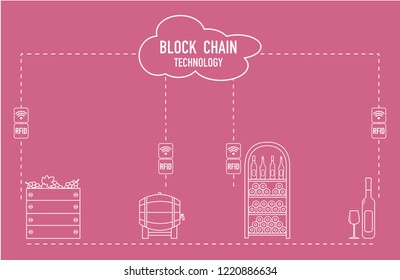 Blockchain. RFID technology. Winemaking from production to purchase.