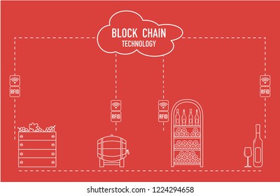 Blockchain. RFID technology. Winemaking from production to purchase.
