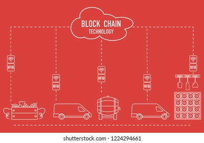 Blockchain. RFID technology. Winemaking from production to purchase.