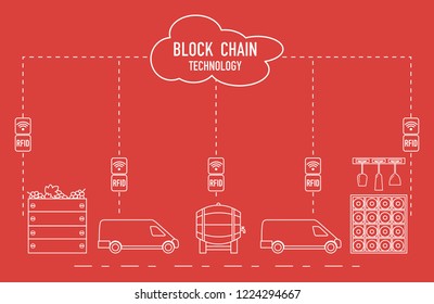 Blockchain. RFID technology. Winemaking from production to purchase.