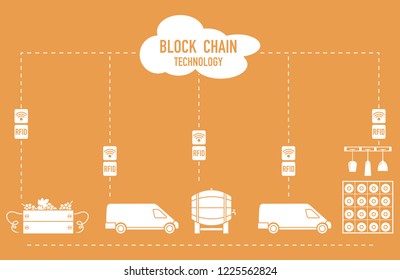 Blockchain. RFID technology. Winemaking from production to purchase.